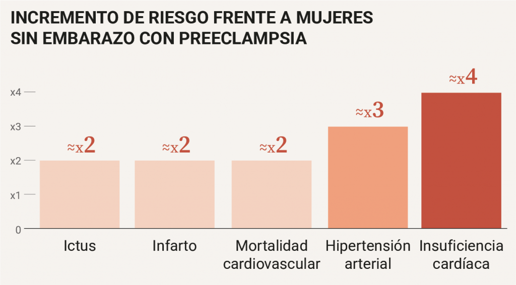 Preeclampsia