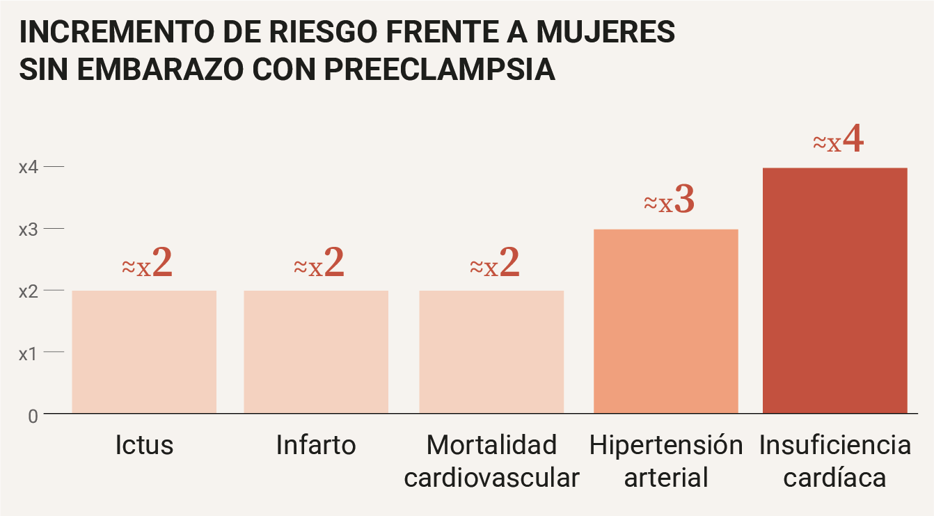 Preeclampsia