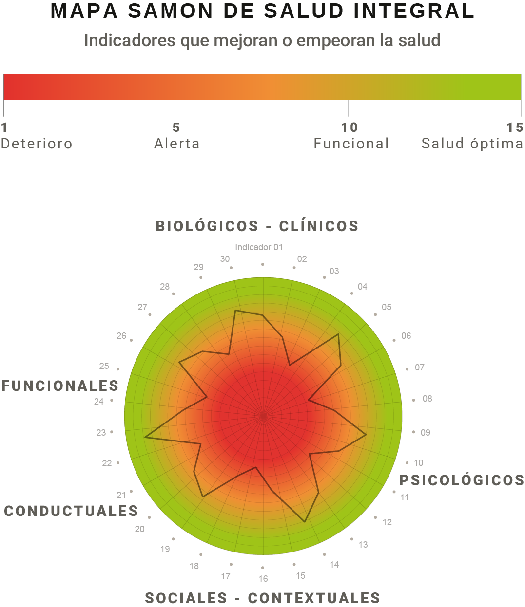 Radar Método SAMON